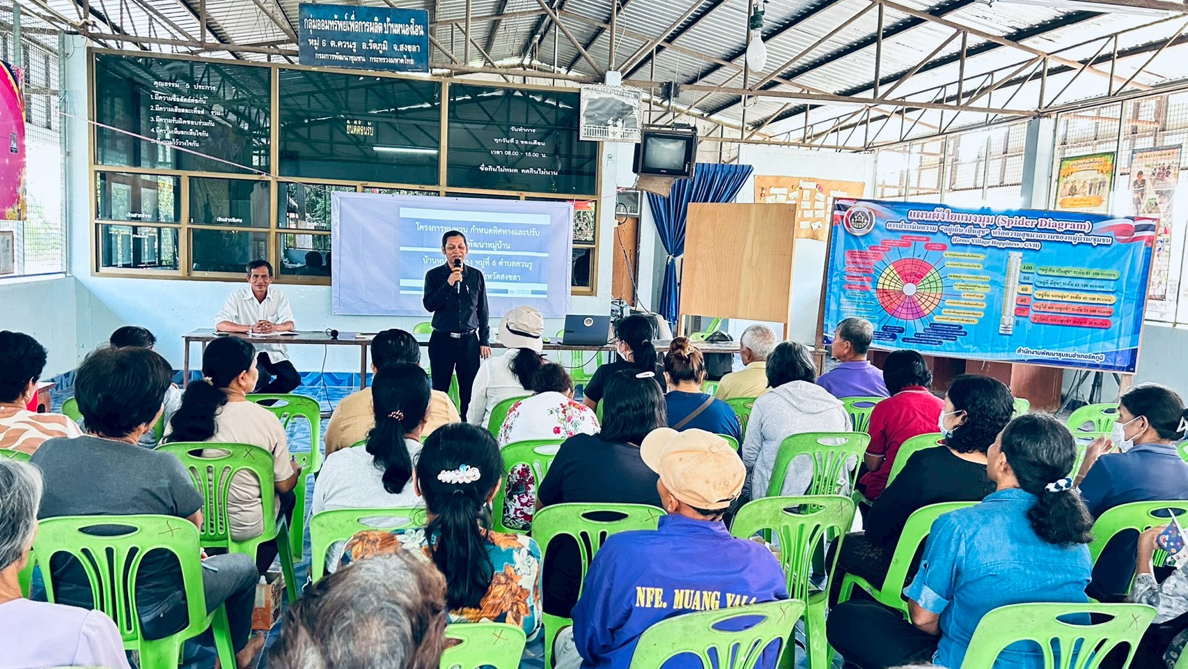 สพอ.รัตภูมิดำเนินโครงการทบทวนกำหนดทิศทางและปรับแผนการพัฒนาหมู่บ้าน สู่ชุมชนเข้มแข็งอย่างยั่งยืน 